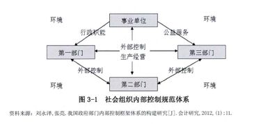 什么是内部控制风险？与内部控制一样的概念吗？不要复制网上的哦。麻烦详细说说