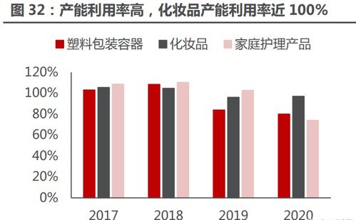 预计升级时间：以目前的成长速度，持续开通至2022-2-8，可升级为LV7我的意思是我一次性冲五年能升级到7站吗谢谢