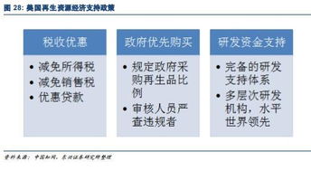 河北涛振再生资源公司固废处理业务做得如何？