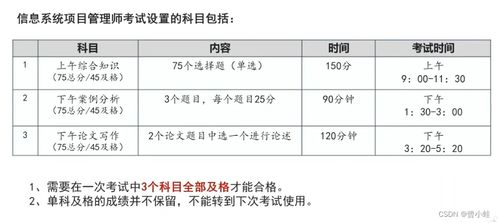 23年05月27日软考高级备考记录1 考试内容及重点