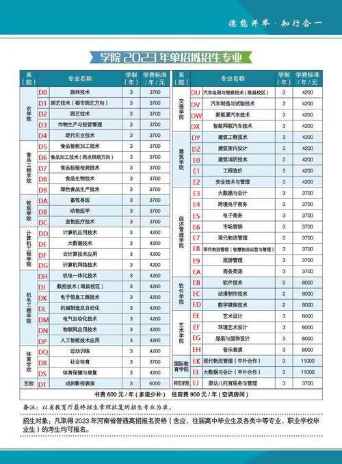 专业代码查询入口2023 大学专业代码