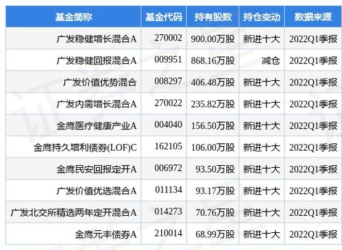 519018基金净值查询今天