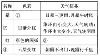 二.阅读理解 一 课内阅读阅读课文选段.回答问题.你把我的思绪引向远古.描绘出一幅幅生物进化的图画,你否定了造物主的存在.冰冷的骸骨把平凡的真理回答.肉体虽早已腐朽化为乌有 