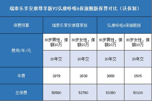 弘康超级限保障a款，是什么啊！好不好啊