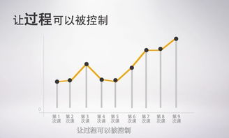 雅思网课哪个比较好哪个好