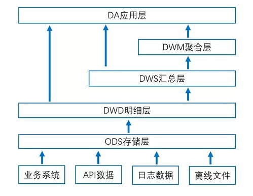 筹建仓库前需要哪些资料、数据