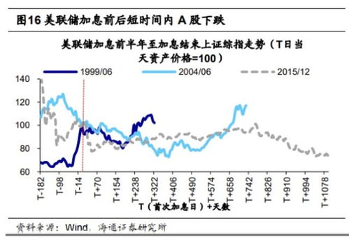 美联储利率决议：周四加息25个基点并达成共识，但仍存在“最后一加”的不确定性