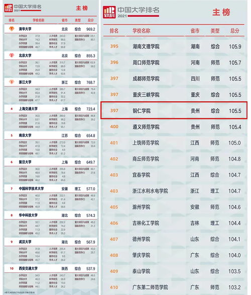 2021专科十大热门专业,专科就业前景最好的十大专业(图1)