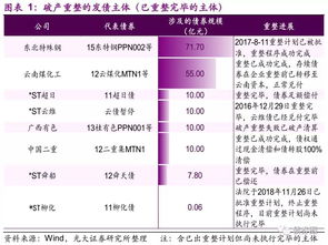 破产重整阶段利息怎么办