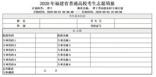 厦门大学农村专项计划分数线(厦门大学历年的分数线)