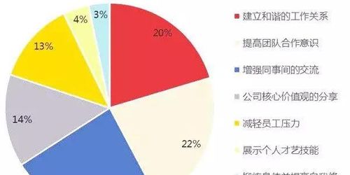 企业团建活动组织的目的及意义在哪儿呢