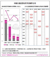 综艺大战背后 盘点六大主流综艺制作公司 