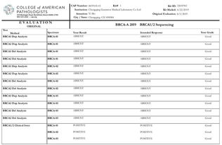 泛生子多家医学检验实验室通过CAP CFDNA A 2019 BRCA A 2019能力测评项目