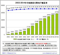 中国的搜索引擎覆盖率排行榜