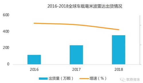 量子雷达概念股上市公司