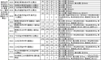 南雄中学中考录取分数线2023(南雄中学在韶关所有中学中排第几)