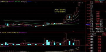 有些股票大跌后直接上涨是什么原因?难道不是主力在底部建仓后再将股价拉高的吗？