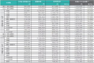 研究生学费大概多少一年 研究生一般都是什么时候入学