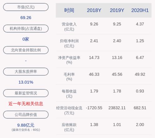 各位股友你们认为华北制药这只股票怎么样?帮分析一下