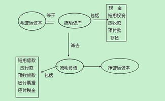 怎样进行营运资金周转率分析