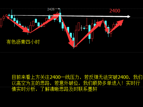 美国美联储降息/升息操作过程？