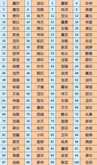 最新 2018年全国姓名报告出炉 这届家长起名的画风亮了