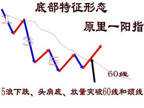 炒股里量比是什么？有什么参考作用？