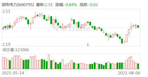 控股股东为什么要进行资产置换？