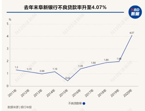 百分之三十的股份分得利润二十二万,总利润额怎么算