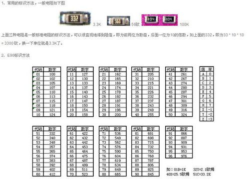 贴片电阻334 是什么意思 