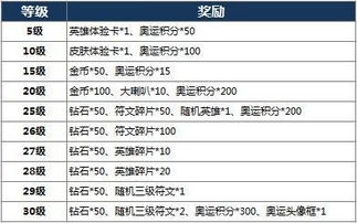 意甲积分奖励男朋友礼物,意甲积分一样看什么