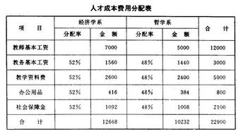 内部 成本 核算 