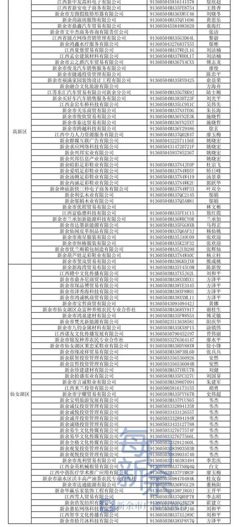 新余市的国有企业名单及简介???谢谢！！！