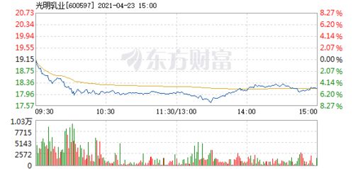 9月24日光明乳业涨停的原因