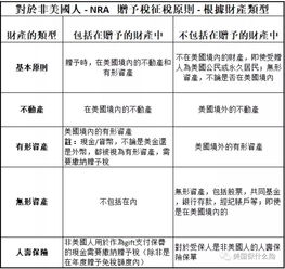 在瑞士外国人继承外国人的财产要缴纳遗产税吗