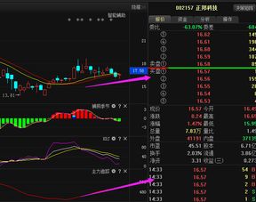 17号卖出的股票资金三天了还没到账这是怎么回事？