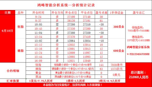 恒生指数盘中操作5分钟交易技巧须知