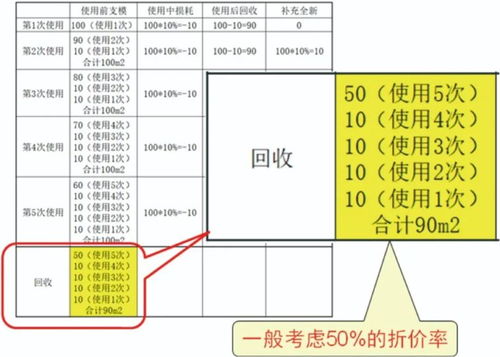 求系统摊销法下商誉的计算公式