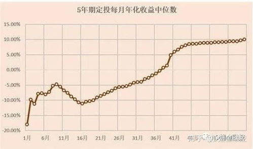 定投基金跟不是定投的有什么区别