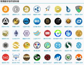 怎么卖出Bitshares比特股（BTS）?