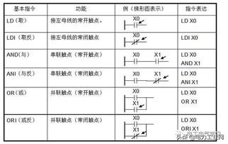 PLC编程入门基础技术知识 