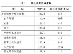 去年产值是38876万元，请问今年增长13%，怎么计算啊