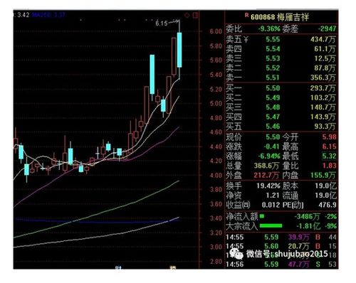 股票被举牌后能涨多少