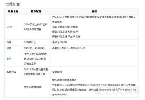 windows7的最低配置和推荐配置