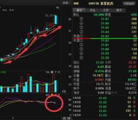 请问600196复兴医药后市如何