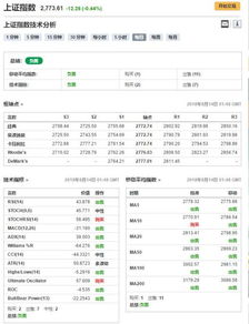 欧美股市全线收跌、A 股会如何演绎？