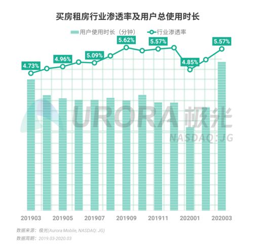 贝壳-W(02423)异动：二手房挂牌量有望提升，涨幅超过5%