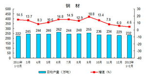 贸易生产力指数是什么意思呢，用什么指标反映？