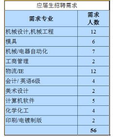 厦门明达实业有限公司怎么样？