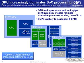 gpu核心是什么(skia的CPU和GPU机制的区别)